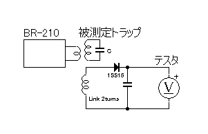 測定実験の概要