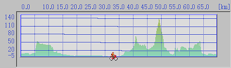 Ishikura-yama profile