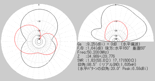 パジェロミニ込みの指向性 KDP2850