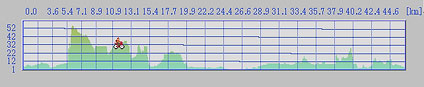 route profile 2