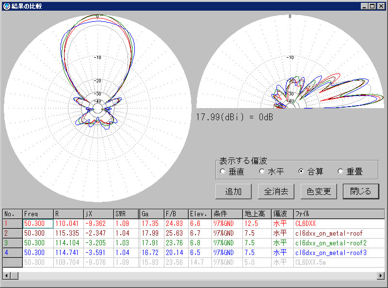 MMANA「結果の比較」画面～ 赤:CL6DXX12.5mh 茶:自宅屋根上5m 緑:隣家有 青:隣家二有 灰:屋根無し5mh。画像のみ表示させることで拡大可能。