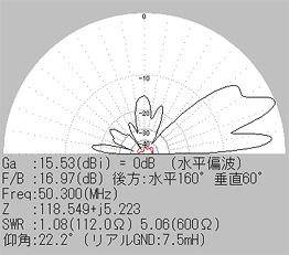 屋根上3mの場合。