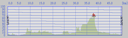 2015/03/15 route_profile