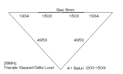Structure of Gapped Delta Loop