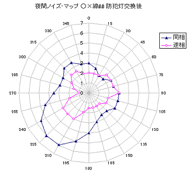 夜間ノイズマップ 2