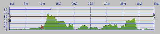 route profile 20150830