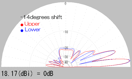垂直面の同相ビームUpper/Lower比較(Real Ground)