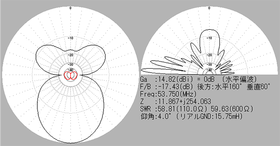 Beam pattern of 5el stack @ 53.750MHz