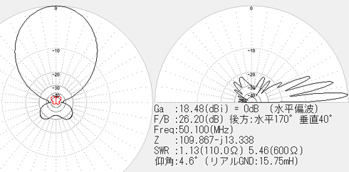 F/B比は そこそこ