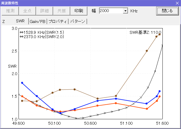 スタックのSWR特性 赤:同相実測 黒:同相のシミュレーション値 青:逆相実測 茶:Upper切断実測