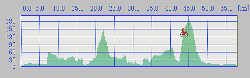 route profile