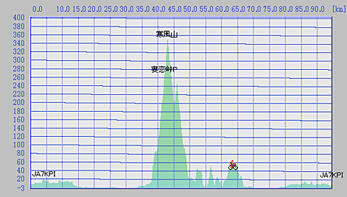 寒風山コース Profile