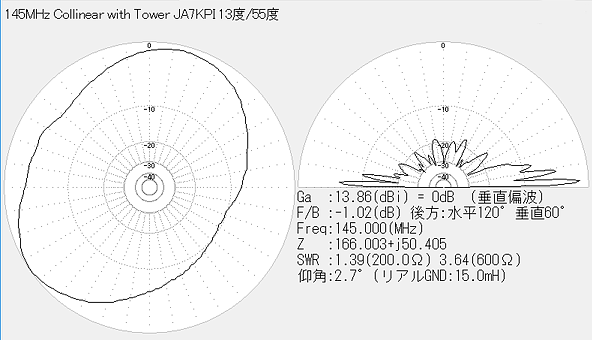 4段コリニア 指向性パタン with タワー