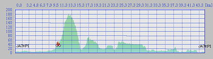 変則幟山コース Profile