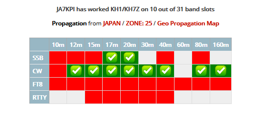 KH1/KH7Z SLOTS