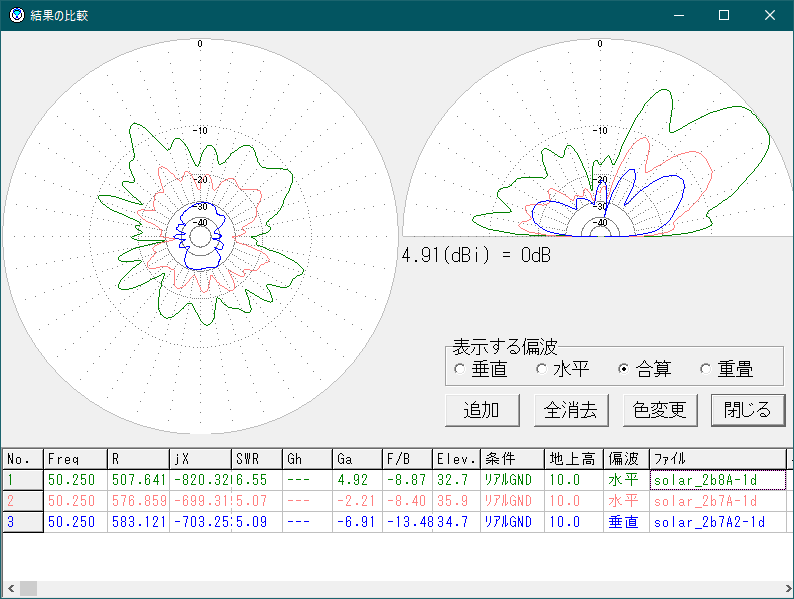 仰角2度方向への放射パターン比較