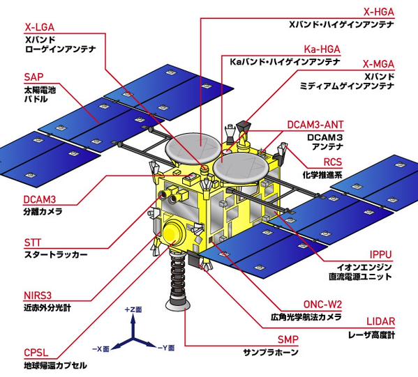 HAYABUSA 2