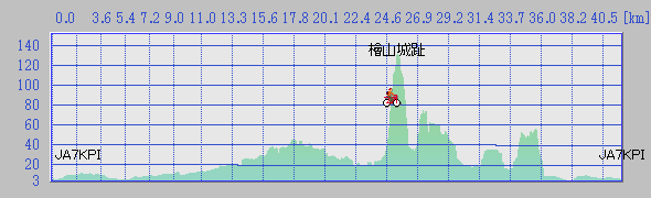 2019 05 26 profile