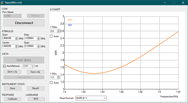 NanoVNA JA7KPI Sloperoid SWR 1.8MHz