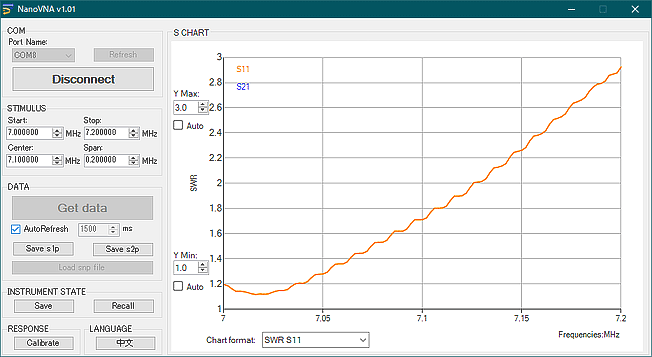 NanoVNA JA7KPI Sloperoid SWR 7MHz 波打ってる原因は不明。