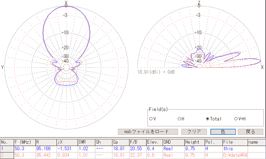 新旧アンテナ比較 青:新 赤:旧