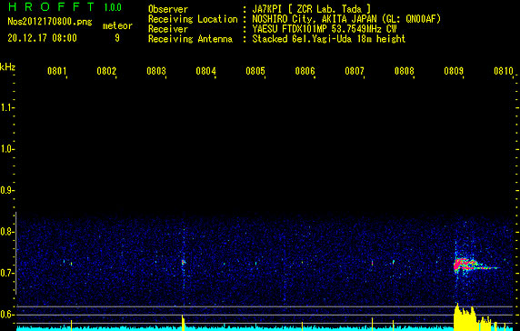 HROFFT 17日 08:00～08:10