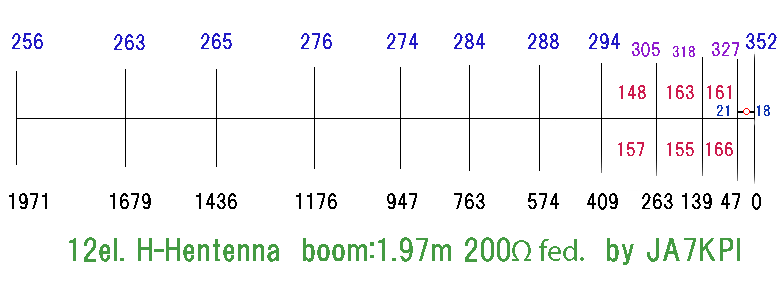 12エレ Hヘンテナ 寸法図