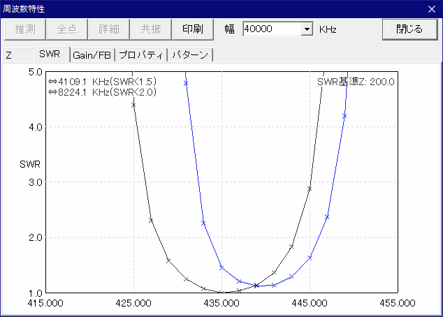 hhu435-12-200e8.maa の MMANA と MMANA GAL basicとの計算結果比較。青が GAL