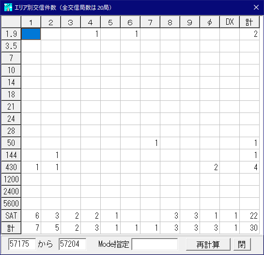 9月25日/26日の交信局数