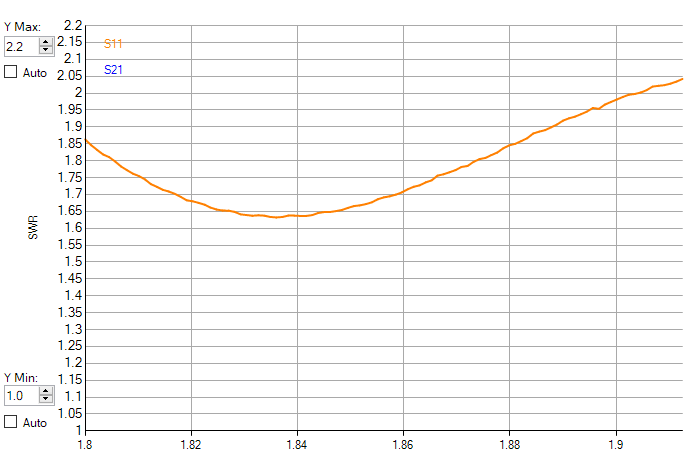 Sloperoid SWR 1.8MHz