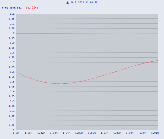 Sloperoid SWR 1.8MHz NanoVNA-App