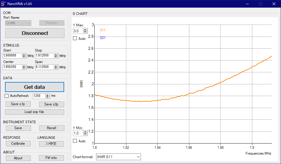 1.8MHzスローパーモドキ SWR-周波数特性 ← 微妙 (2022.10.10 雨天)