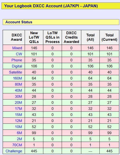 DXCC