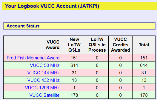 VUCC