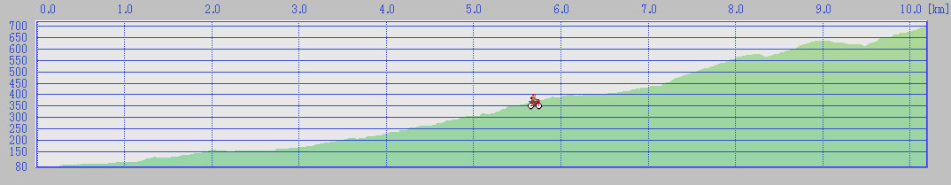 2023.05.07 男鹿本山 Profile