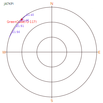 2023.05.18 21時台の GreenCubeの軌道