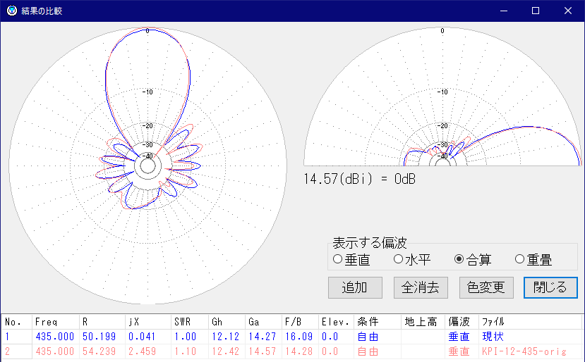 12el Yagi-Uda for 435MHz red:Before blue:After 