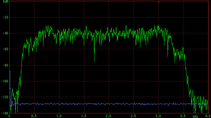 Soundmodem 2400baudの出力周波数特性(センター1900Hz)