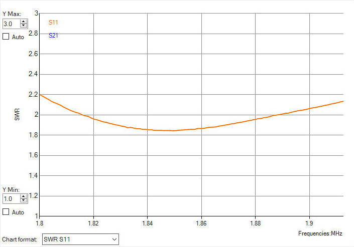 スローパーモドキ SWR特性 Sloperoid SWR to freq.