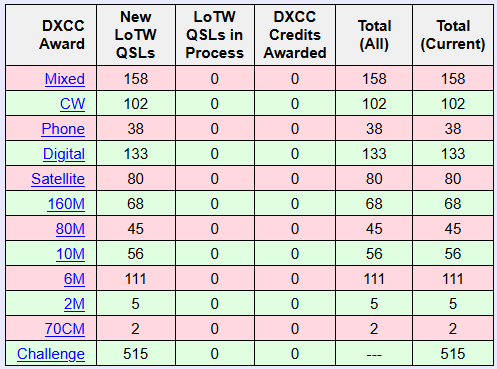 DXCC