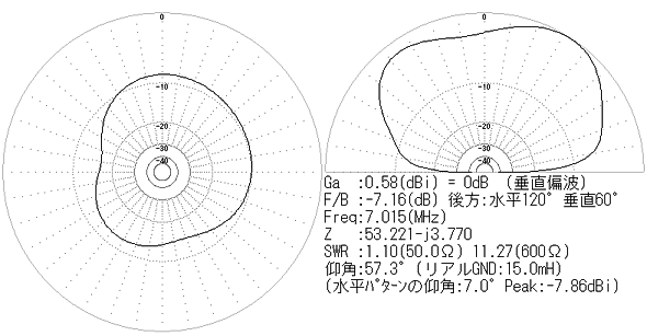 スローパー指向特性図 水平0度方向が南西。