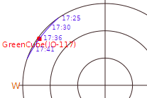 衛星軌道計算ソフト Gpredict画面(一部) MEL=1.9度
