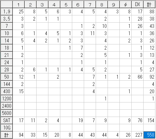 交信件数 2025.2.3-2025.05.04