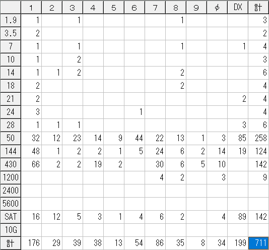 交信件数 2025.5.5-2025.08.06