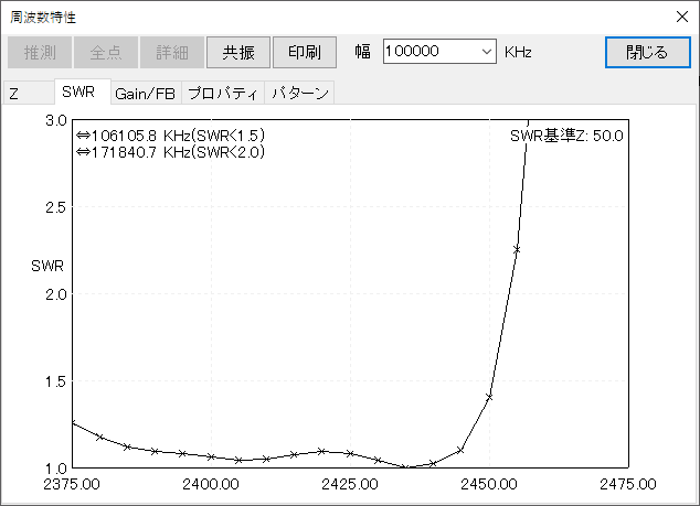 2.4GHz 40エレ SWR
