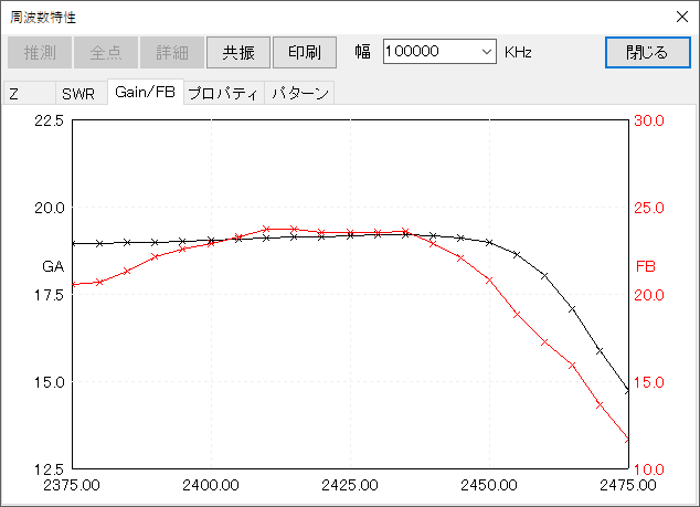 2.4GHz 40エレ GAIN F/B比