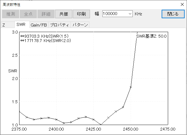 2.4GHz 60エレ SWR