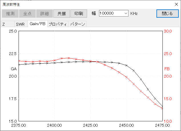 2.4GHz 60エレ GAIN F/B比