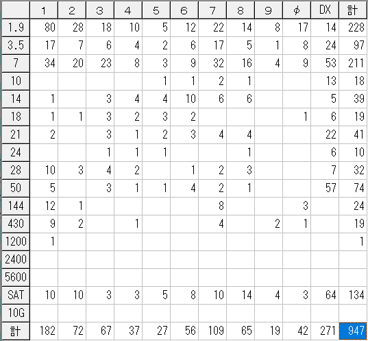 交信件数 2025.8.7-2025.11.6