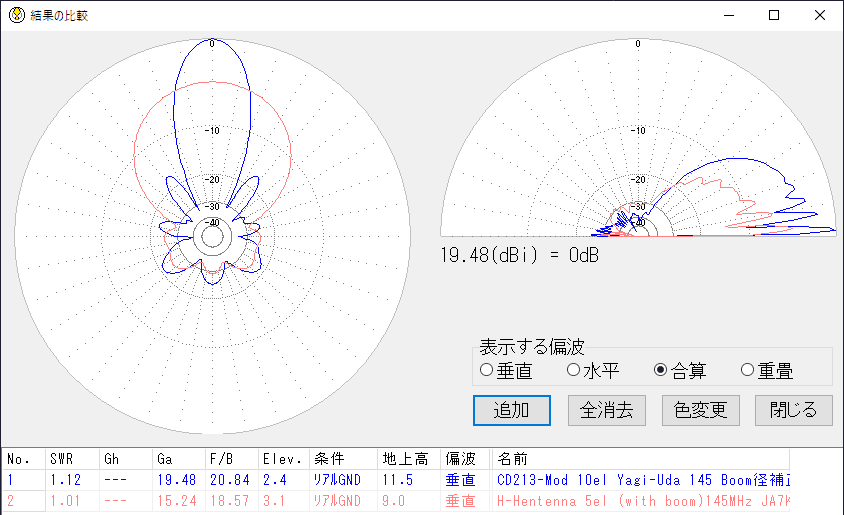 Red:9mh 5el el=5deg Blue:11.5mh 10elx2 el=15deg Red:9mh 5el el=5deg Blue:11.5mh 10elx2 el=15deg